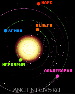 Орбита звезды Альдебаран